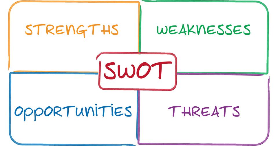 SWOT Analysis